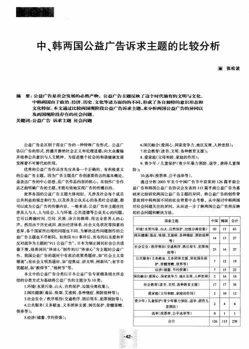 中、韩两国公益广告诉求主题的比较分析