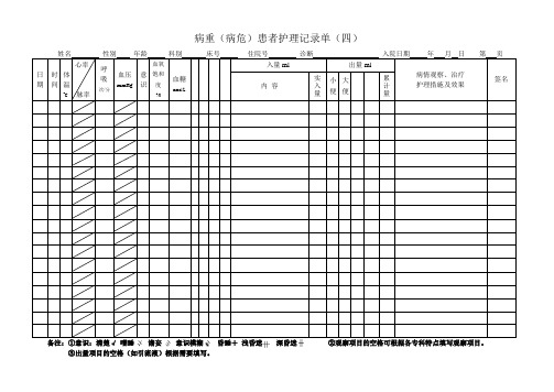 各专业共用危重(病危)患者记录单9.14