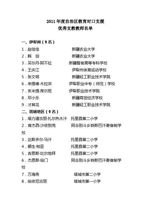 2011年度自治区教育对口支援优秀支教教师名单