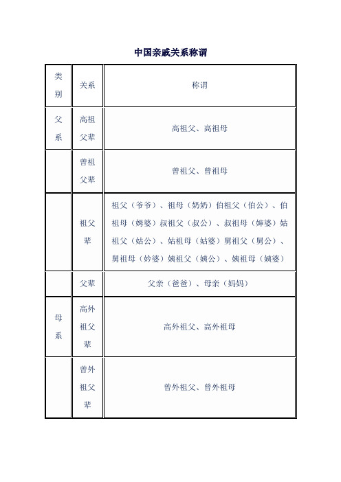 中国亲戚关系称谓