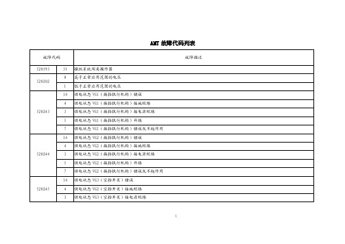 AMT故障代码列表