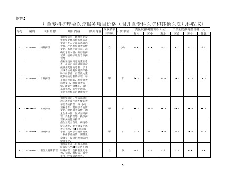 2020江苏省部分儿童专科医疗服务项目价格