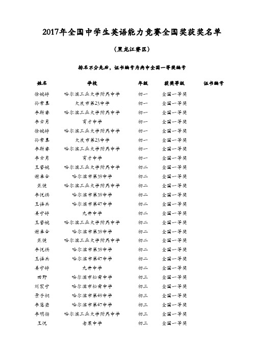 2017年全国中学生英语能力竞赛全国奖获奖名单