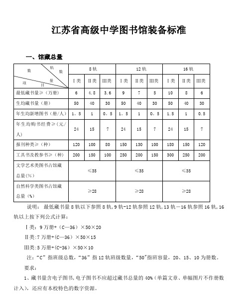 江苏省高级中学图书馆装备标准【范本模板】