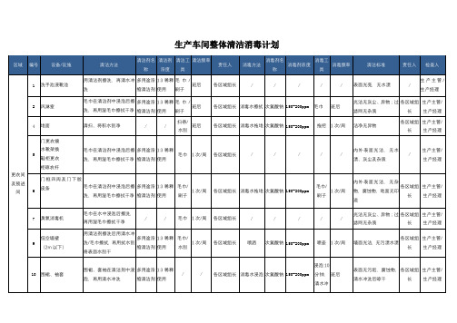 生产车间整体清洁消毒计划