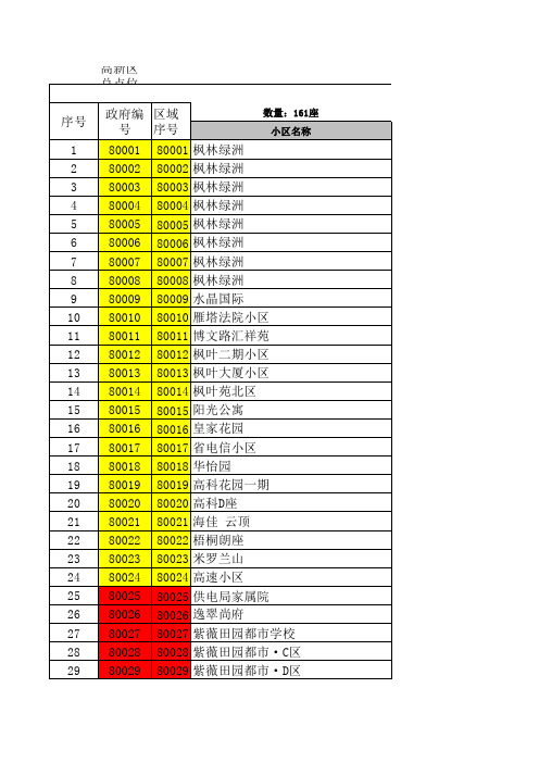 2013.9.3万户侯媒体资源表_1_