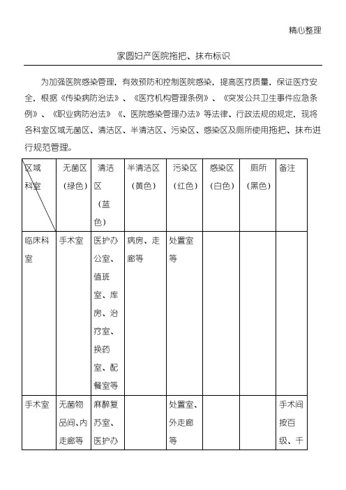 医院拖把--标识