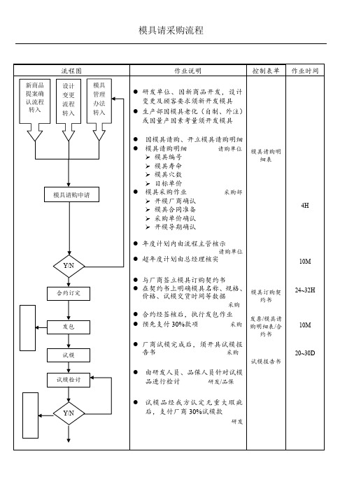 6模具请采购流程