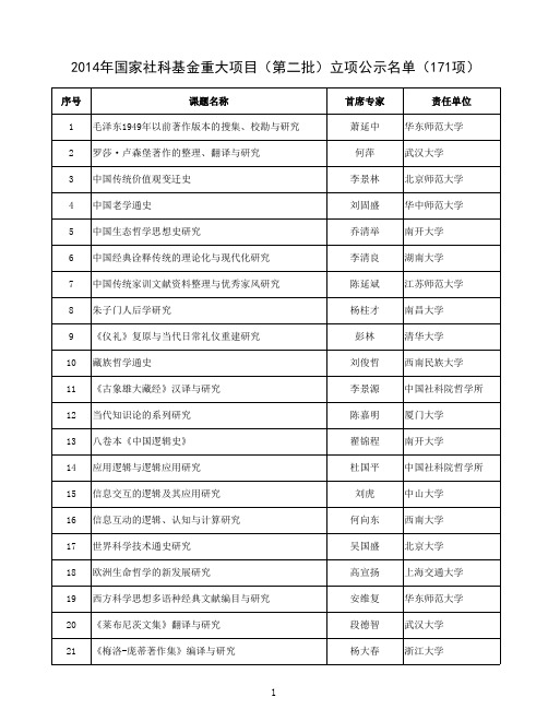 2014年度国家社科基金重大项目