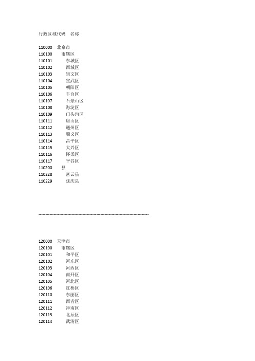 【行政管理文档】中国行政区域代码名称一览表