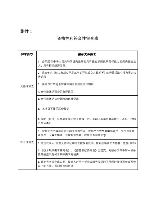 资格性和符合性审查表【模板】