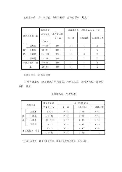 路基压实度与CBR值标准