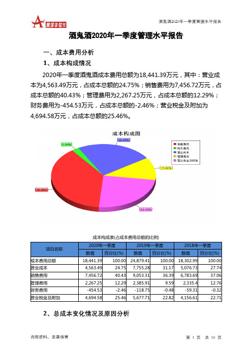 酒鬼酒2020年一季度管理水平报告