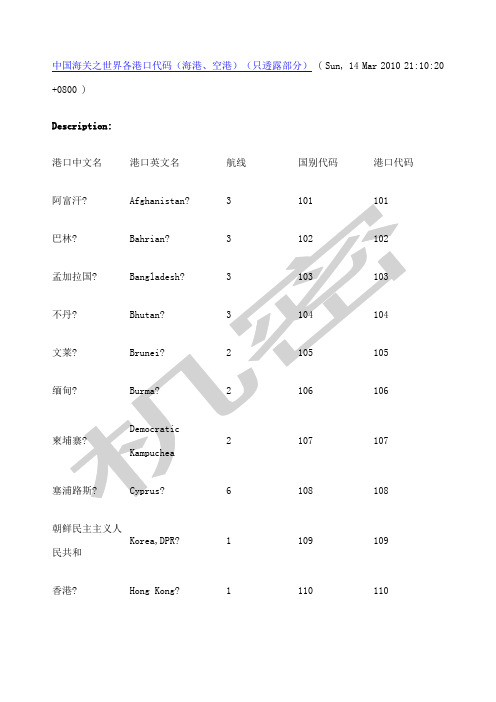 中国海关之世界各港口代码