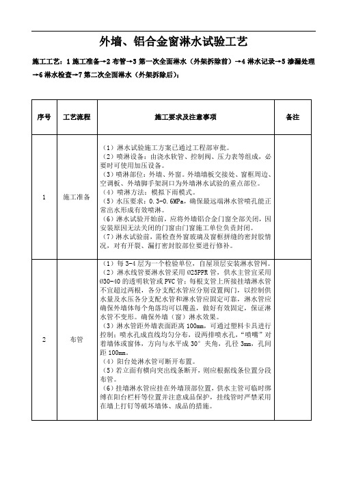 工艺34：外墙、铝合金窗淋水试验施工工艺