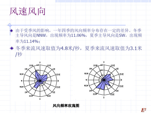 小区风环境模拟分析