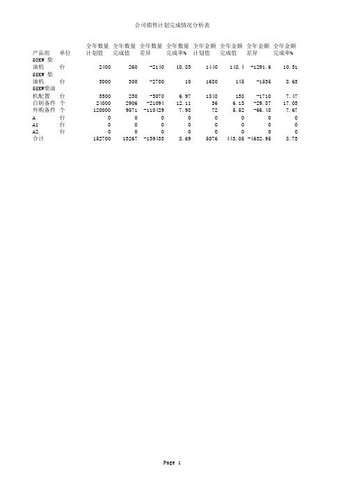 公司销售计划完成情况分析表