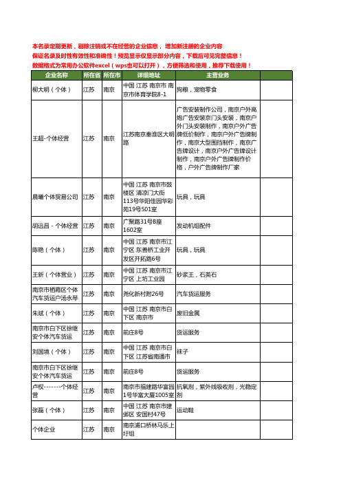 新版江苏省南京个体工商企业公司商家名录名单联系方式大全180家