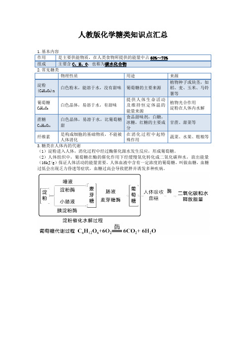 人教版化学糖类知识点汇总