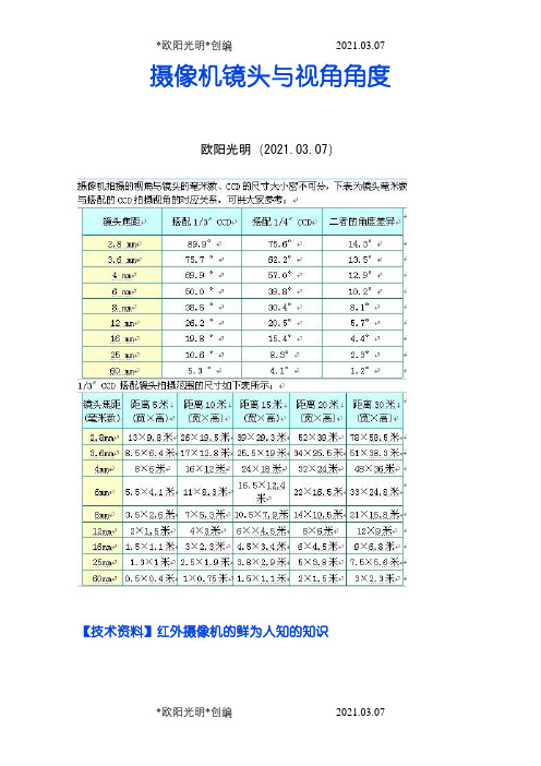 摄像机镜头与视角角度之欧阳光明创编