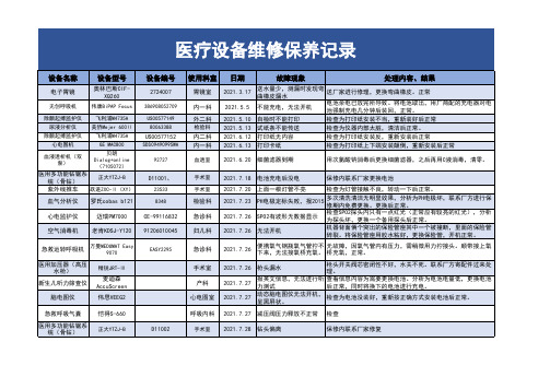 医疗设备维修保养记录excel模板