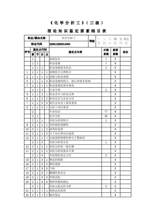 化学分析工_3级_鉴定要素细目表