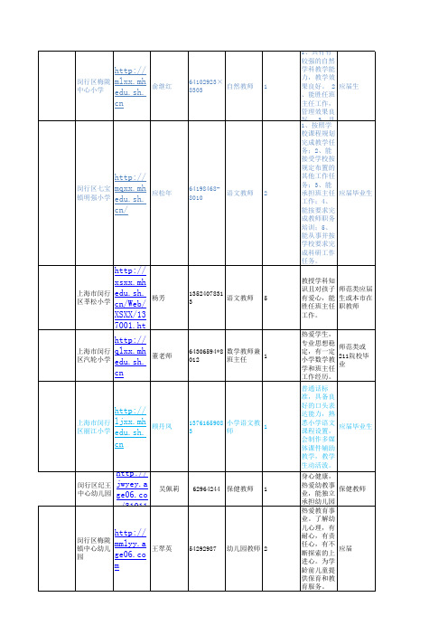 教育类就业信息