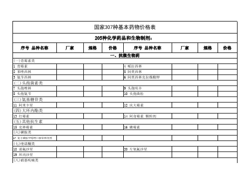 307种基本药物价格表.xls