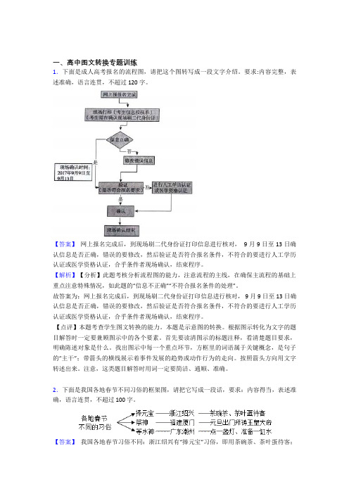 2020-2021高考语文图文转换的综合题试题及详细答案