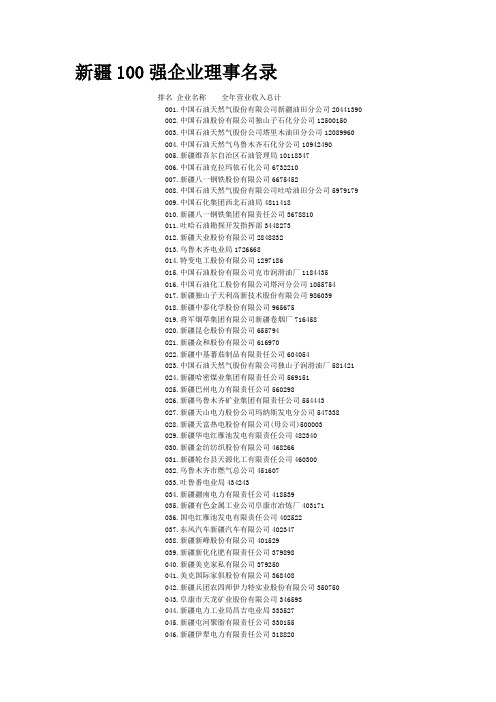 新疆100强企业理事名录