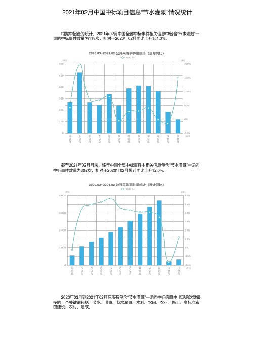 2021年02月中国中标项目信息“节水灌溉”情况统计