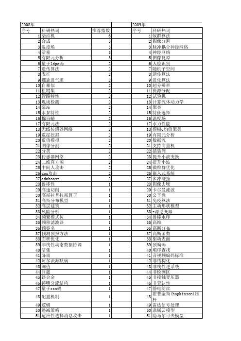 【江苏省自然科学基金】_改进_期刊发文热词逐年推荐_20140819