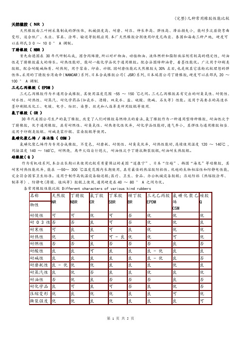 (完整)几种常用橡胶性能比较