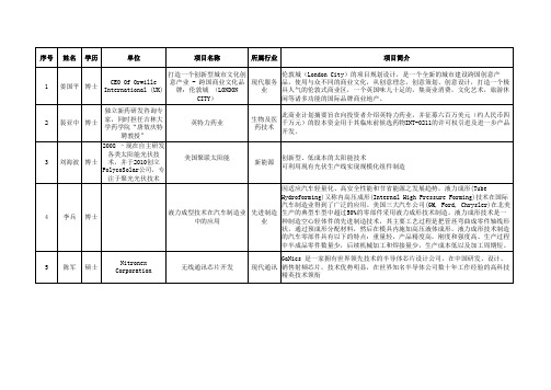 桓鲇芯薮笥跋炝Φ姆荻睢