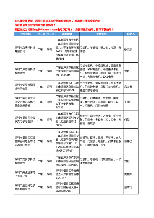 2020新版全国考勤机工商企业公司名录名单黄页联系方式大全2537家