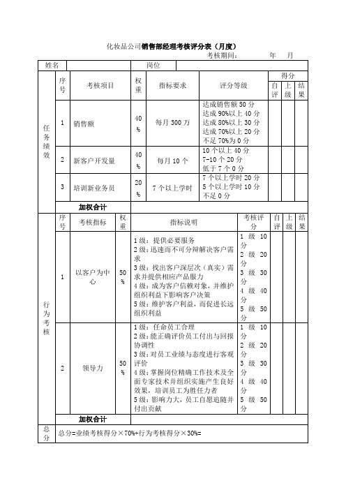 化妆品公司销售部经理考核评分表(月度)