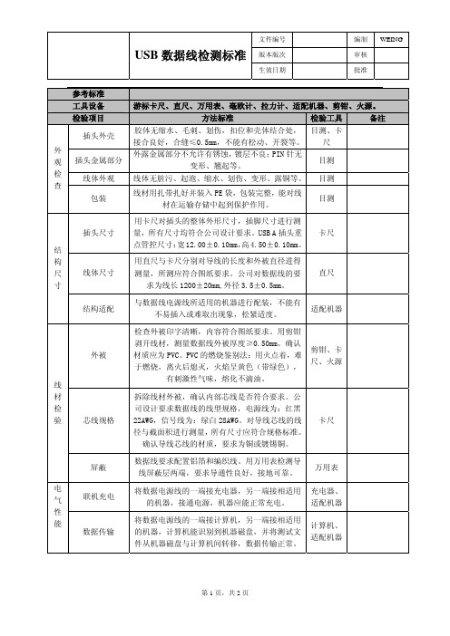 USB数据线检测标准