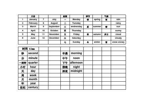 英语(1_100)一到一百_季节_月份_气候的单词表