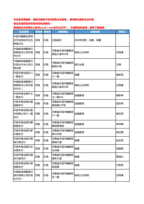 2020新版河南省许昌金融机构工商企业公司名录名单黄页联系方式大全97家