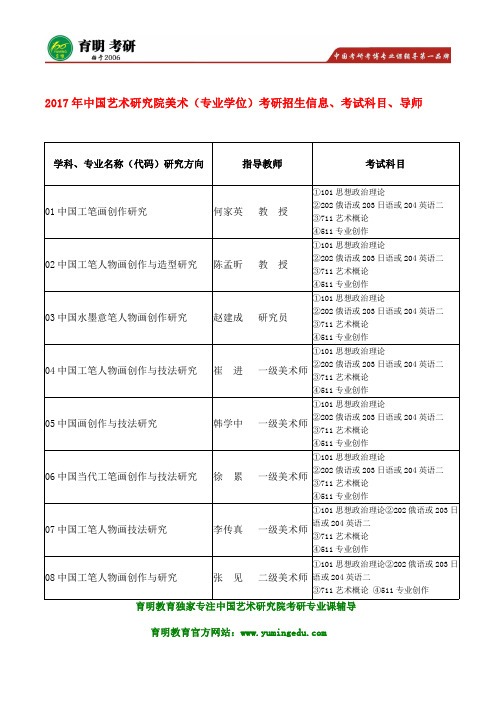 2017年中国艺术研究院工笔画人物画创作研究711艺术概论 考研真题