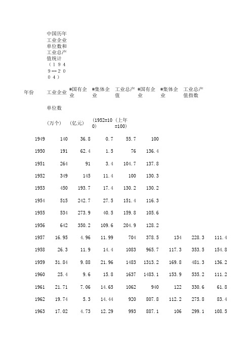 中国历年工业企业单位数和工业总产值统计(1949--2004)