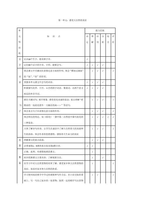 三年级 第1-3单元 双向细目表