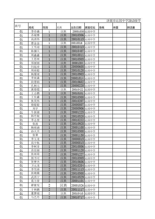 沁园中学2013级学生国家体质健康测试数据