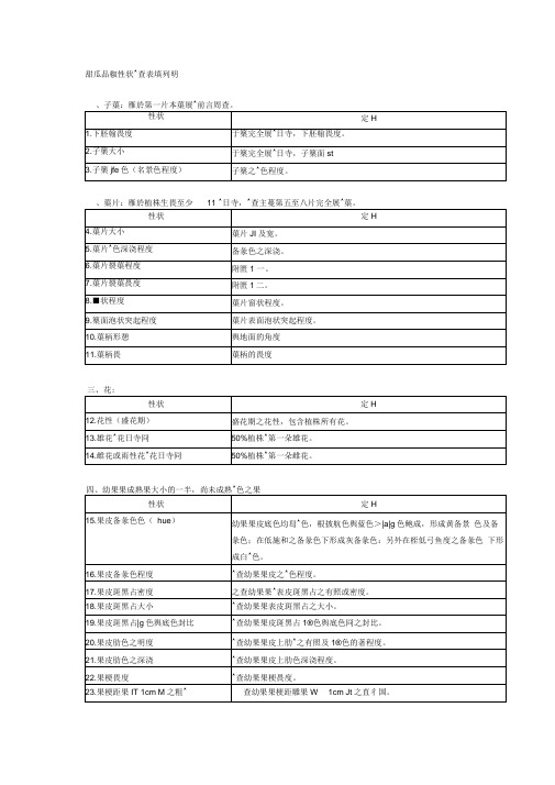 甜瓜品种性状表