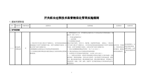 10.开关柜全过程技术监督精益化管理实施细则