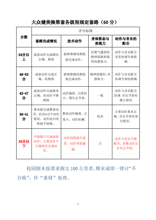 健美操套路考核评分标准