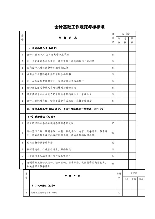 会计基础工作规范考核标准