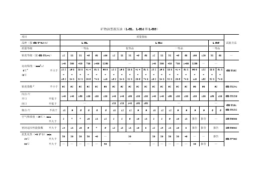 液压油产品标准