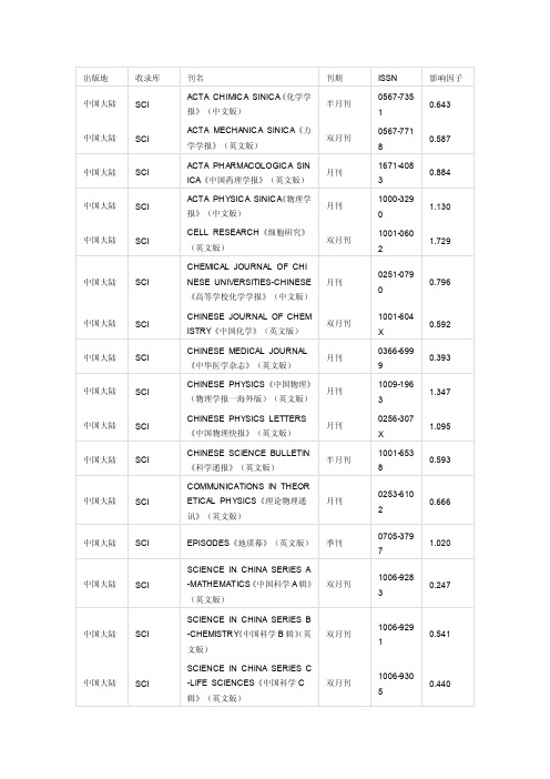 中国SCI收录期刊目录