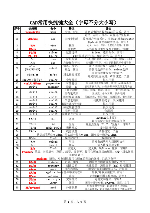 CAD常用快捷键大全(复杂版)